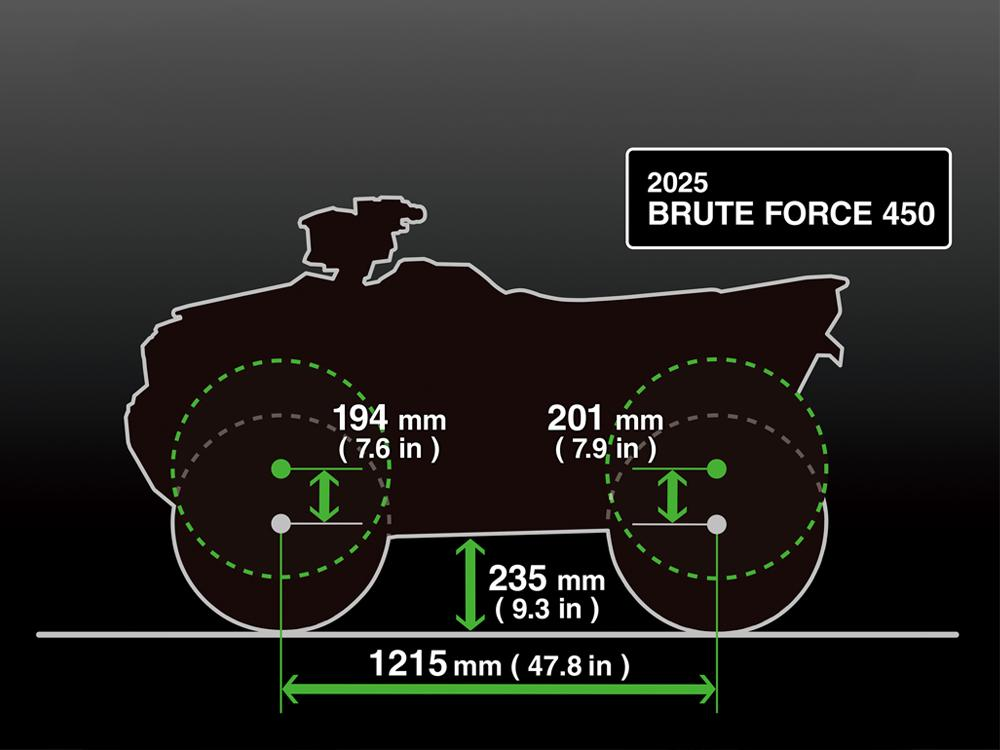Trwałe i stabilne zawieszenie przeznaczone do pracy i zabawy